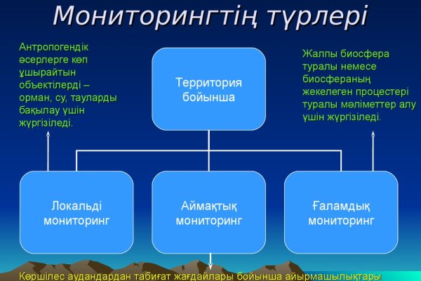 Кракен даркнет официальный сайт